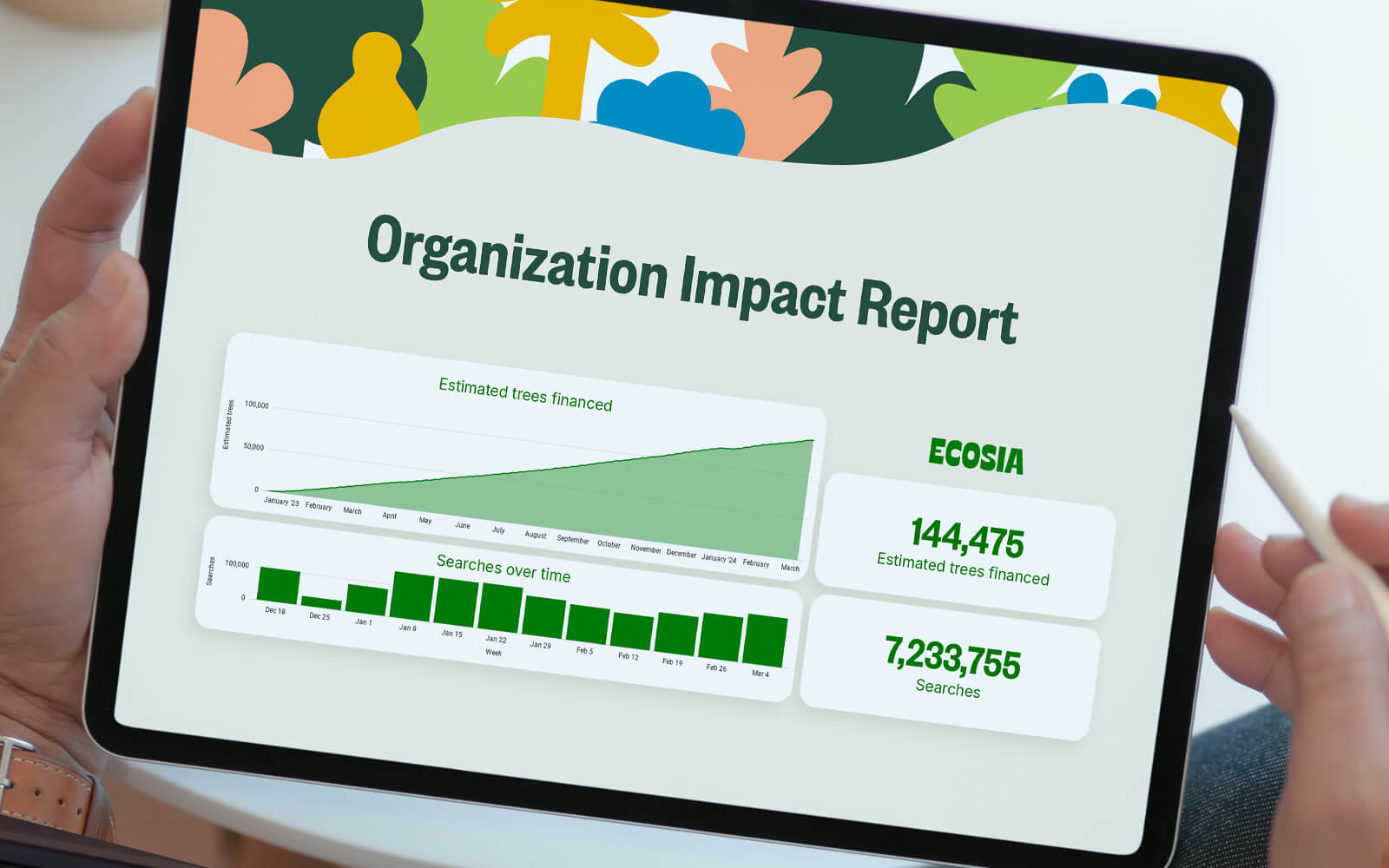 Organization impact reporting